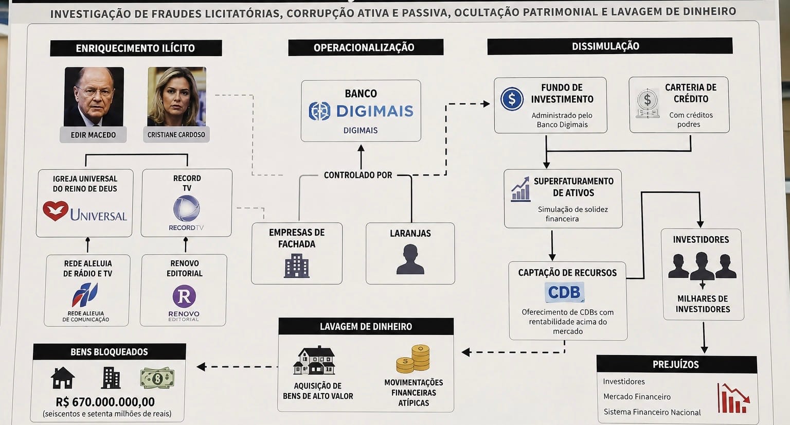 PF expõe nova engrenagem de fraudes no sistema financeiro brasileiro  durante operação Miragem