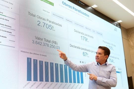 R$ 3,6 bilhões travados: Sérgio Ricardo propõe mudar Lei de Licitações para tirar 2,7 mil obras do papel em Mato Grosso