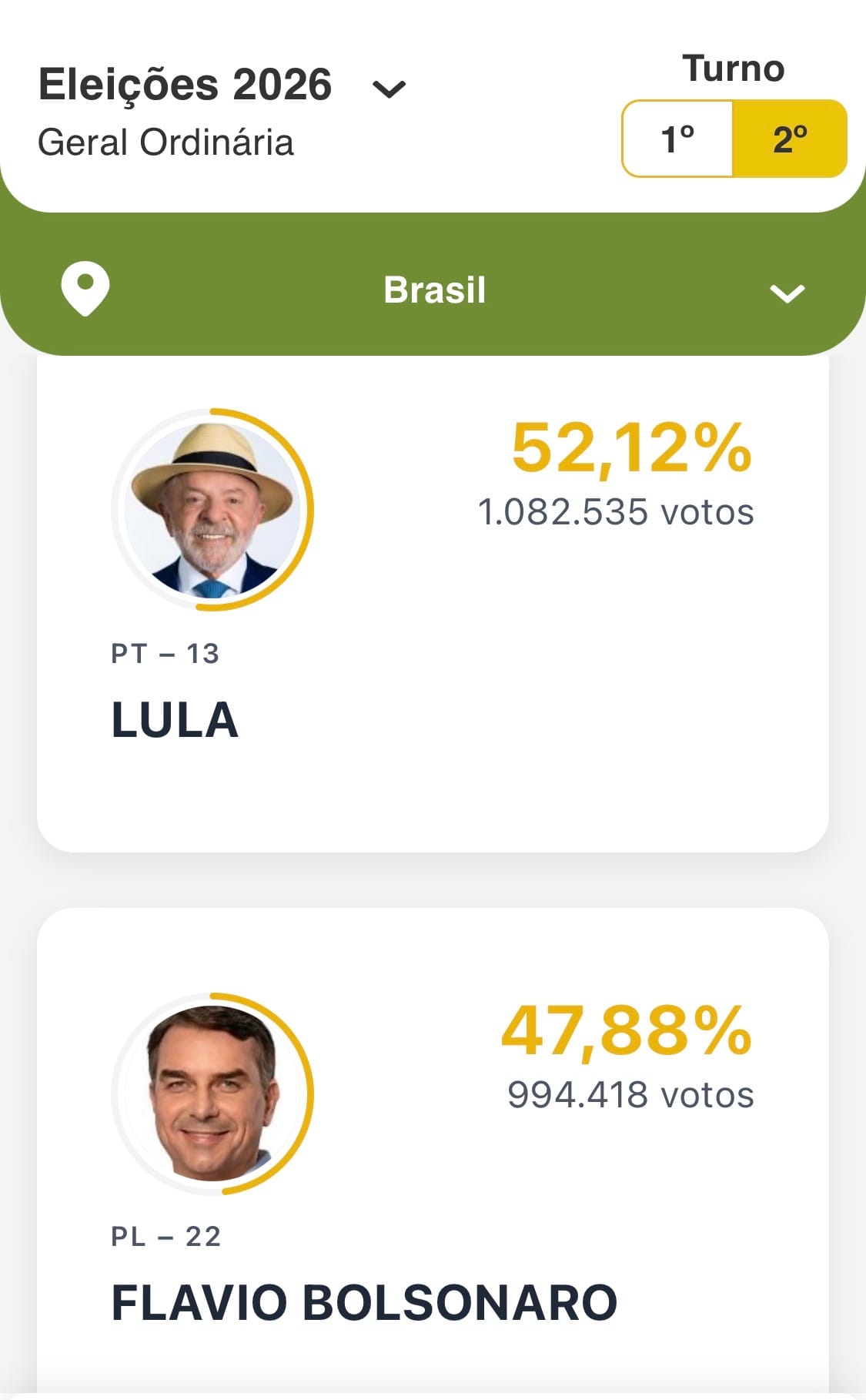 ELEIÇÕES 2026: Lula lidera apuração inicial, mas votos dos maiores colégios eleitorais podem mudar cenário da disputa presidencial
