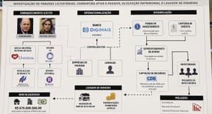 PF expõe nova engrenagem de fraudes no sistema financeiro brasileiro  durante operação Miragem