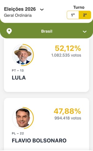 ELEIÇÕES 2026: Lula lidera apuração inicial, mas votos dos maiores colégios eleitorais podem mudar cenário da disputa presidencial